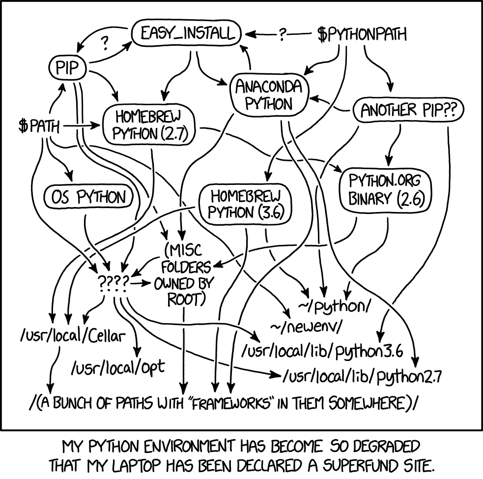The xkcd classic commentary on the complex Python ecosystem.